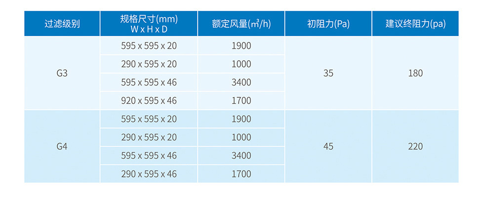 噴房進氣過濾網(wǎng)墊